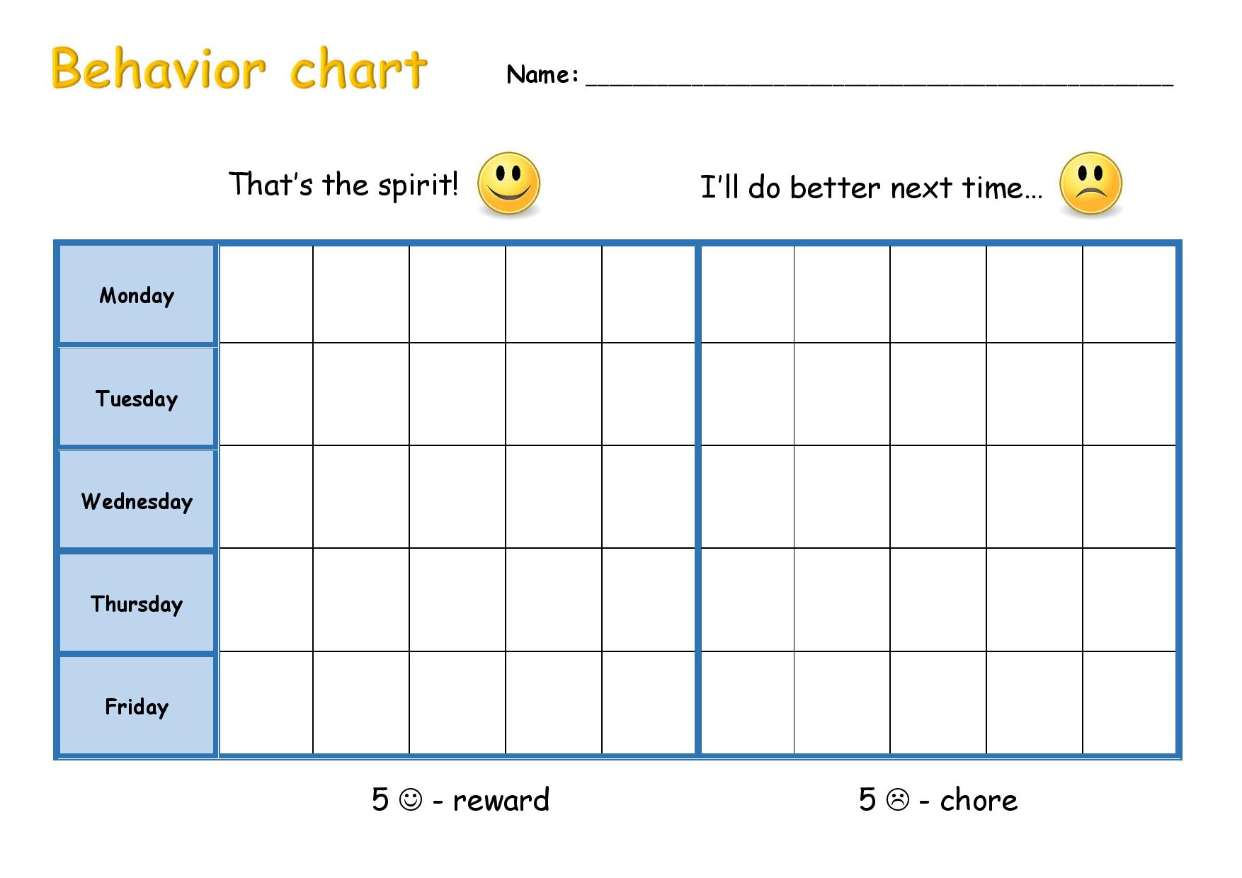 And Chart