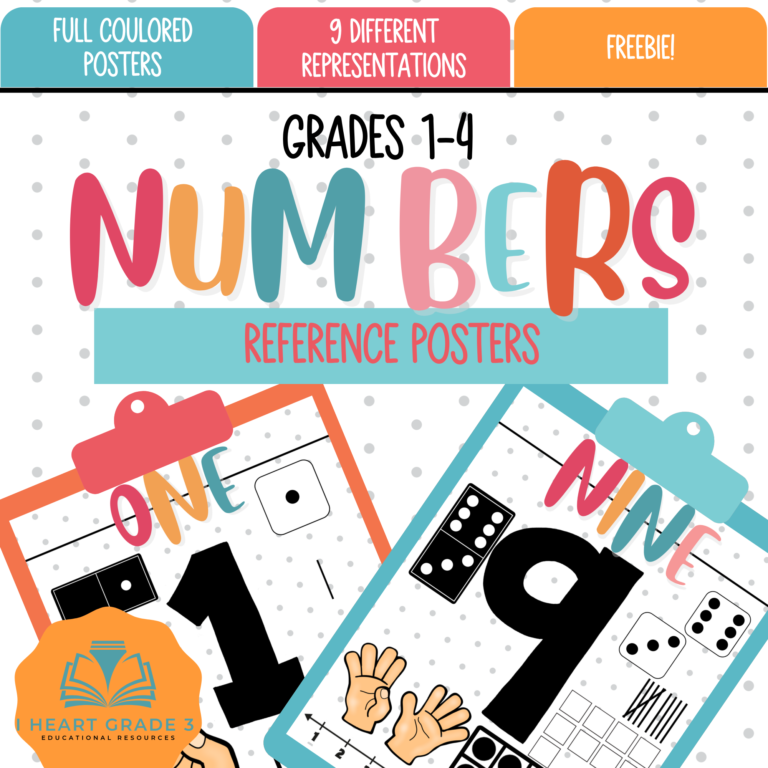 Number Posters: 1-10