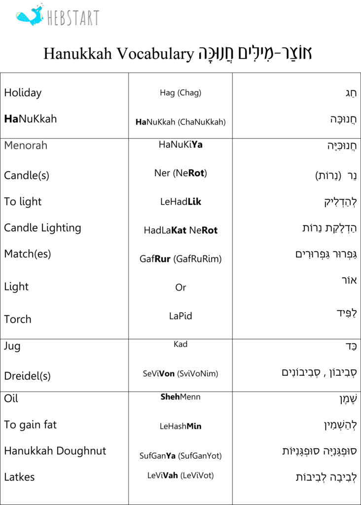 Hanukkah Hebrew Vocabulary FREE
