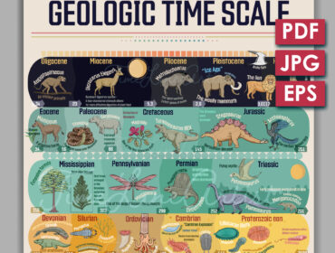 Geologic time scale