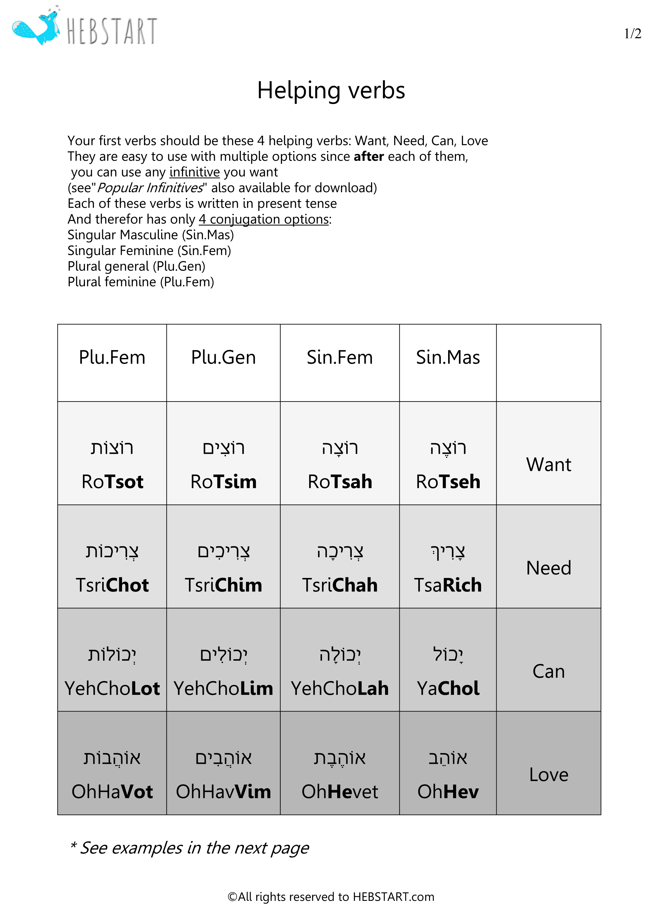 helping-verbs-1-teacherstrading